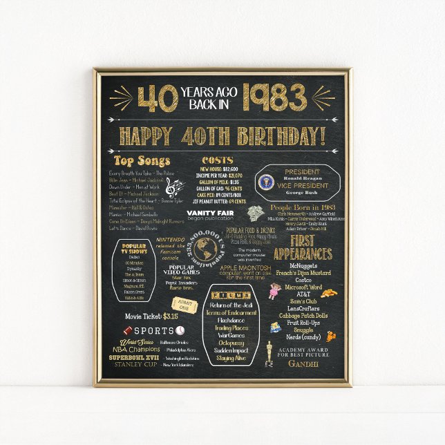 40th Birthday Flashback Poster (Creator Uploaded)