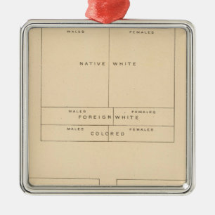 41 Elements of population 1900 Metal Tree Decoration
