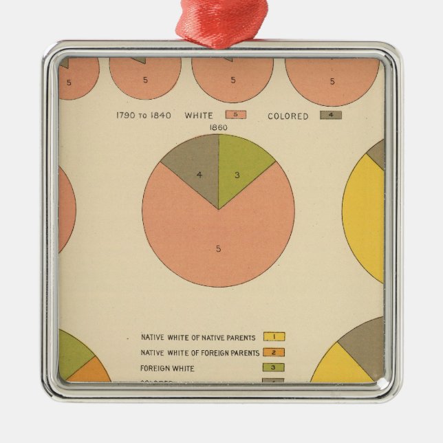 42 Population, elements 1790-1900 Metal Tree Decoration (Front)