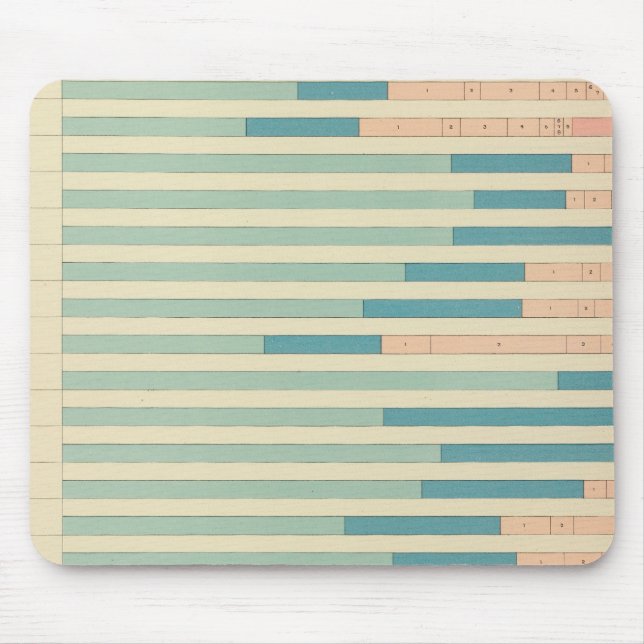 43 Occupations by colour, nationality 1890 Mouse Pad (Front)