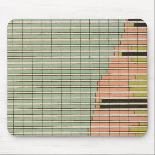 45 Constituents male population 1900 Mouse Pad
