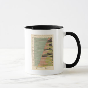 45 Constituents male population 1900 Mug