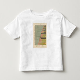 45 Constituents male population 1900 Toddler T-Shirt