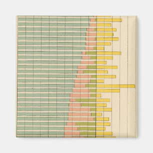 47 Composition of states 1900 Magnet