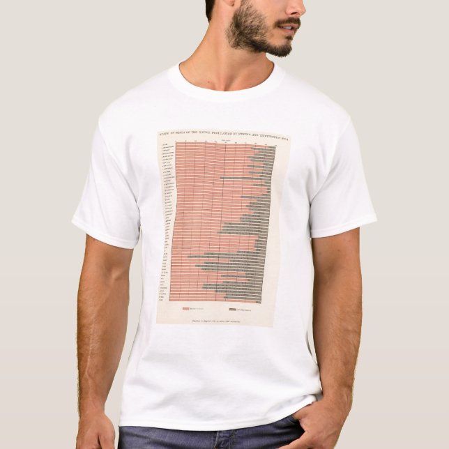 48 State of birth 1900 T-Shirt (Front)