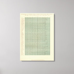 49 Persons born in ea state Canvas Print
