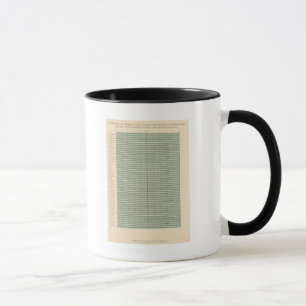 49 Persons born in ea state Mug