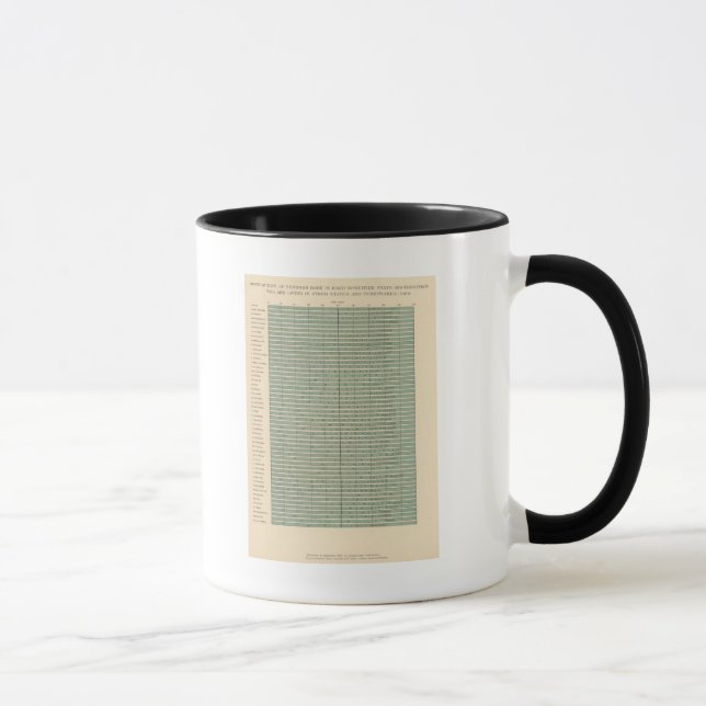 49 Persons born in ea state Mug (Right)