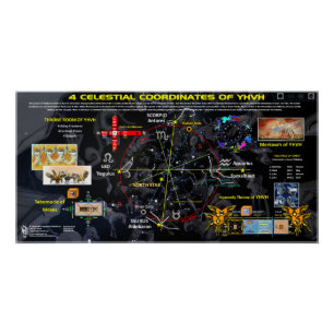 4 Celestial Coordinates Poster