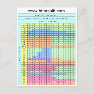 4 Deck Hit Soft 17 Blackjack Strategy Chart Postcard