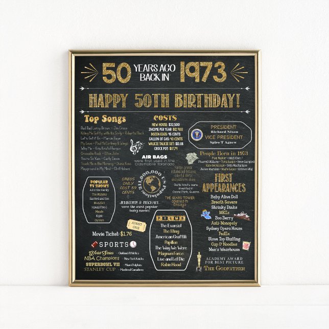 50th Birthday Flashback Poster (Creator Uploaded)