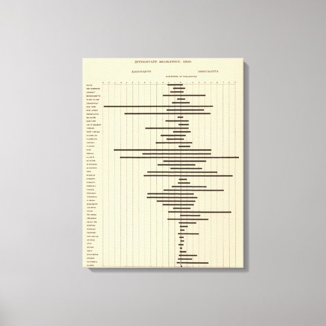 51 Interstate migration 1900 Canvas Print (Front)