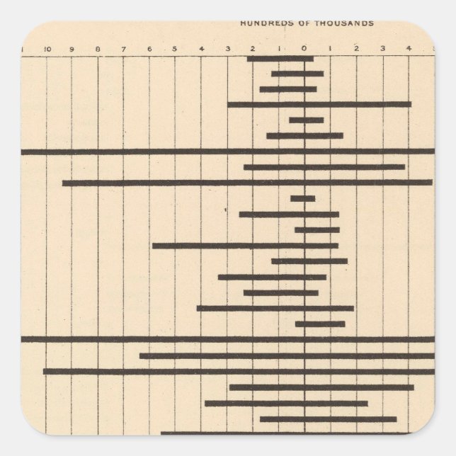 51 Interstate migration 1900 Square Sticker (Front)