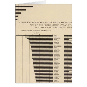53 Negro population by states Native white