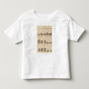 54 White, Negro population, states, ea census Toddler T-Shirt