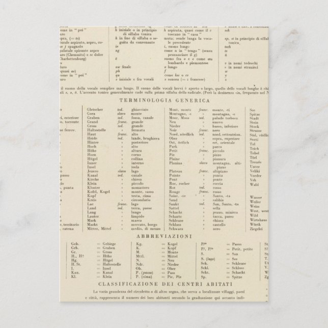 5657 Legend southern Germany, Austria Postcard (Front)