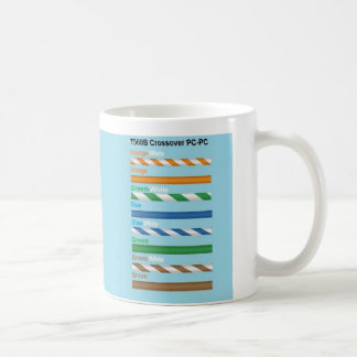 568a 568b Network Cabling Mug