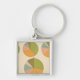 57 Leading nationality 1850-1900 Key Ring