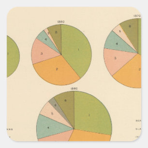 57 Leading nationality 1850-1900 Square Sticker