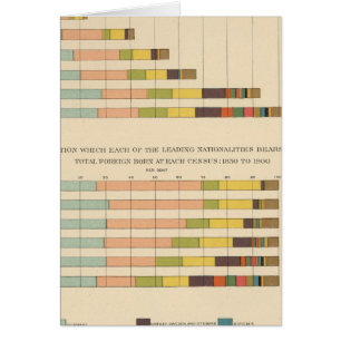 58 Foreign born 1850-1900