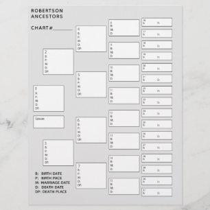 5 Generation Genealogy Pedigree Paper Sheet