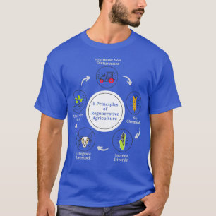 5 Principles of Regenerative Agriculture Save Our  T-Shirt