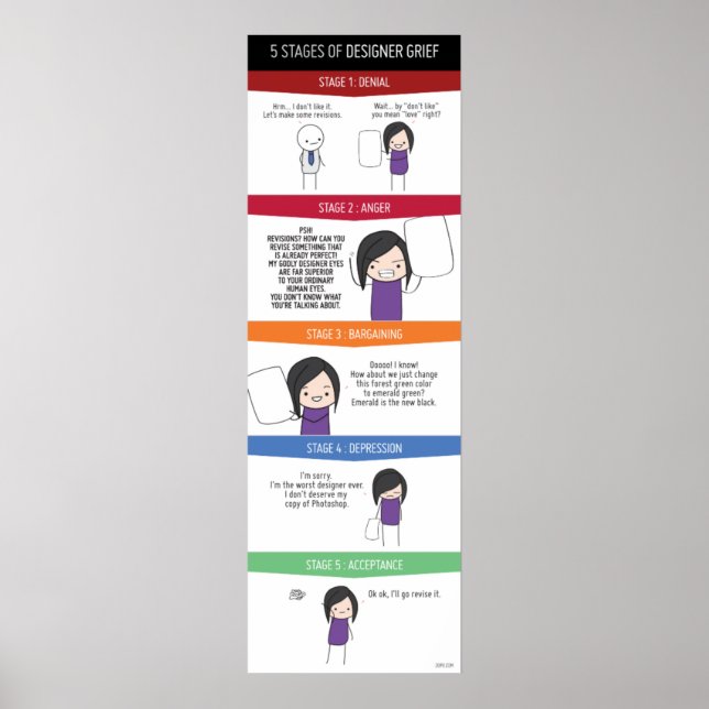 5 Stages of Designer Grief Poster (Front)
