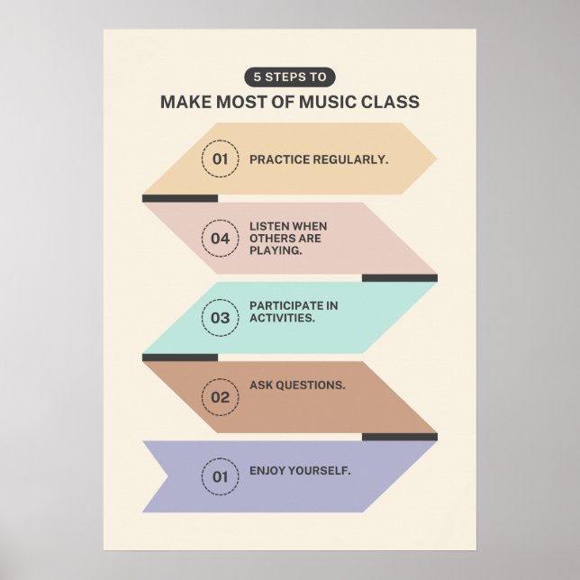 5 Ways to Make Most Of Music Class Rules Posters (Front)