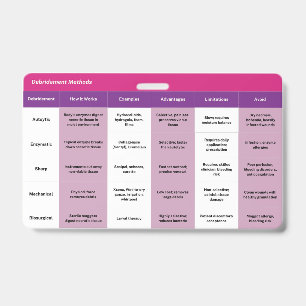 5"x3" Wound Debridement & Dressings Badge Buddy ID Badge