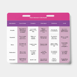 5"x4" Wound Debridement & Dressings Badge Buddy ID Badge