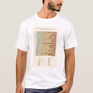 64 Proportion leading nationality by cities T-Shirt