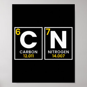 67 Meme Funny Chemistry Science Teacher Periodic T Poster