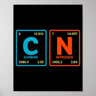67 Meme Funny Teacher Science Periodic Table Retro Poster