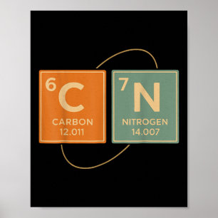 67 Meme Funny Teacher Science Periodic Table Retro Poster