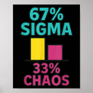 67% Sigma 33% Chaos 67 Aura Energy Six Seven Rizz  Poster