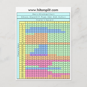 6 Deck Stand Soft 17 Blackjack Strategy Chart Postcard
