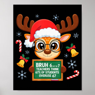 6 Out Of 7 Teachers Think 67% Of Students Overuse  Poster