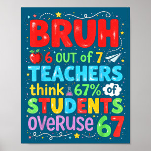6 Out Of 7 Teachers Think 67% Of Students Overuse Poster