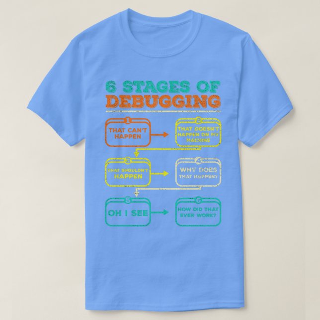 6 stages of debugging T-Shirt (Design Front)