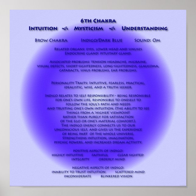 6th Chakra Poster - customised background (Front)