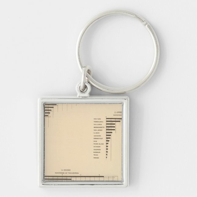 70 Distribution groups of nations 1900, 1890 Key Ring (Front)