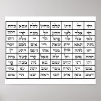 72 Names of God Kabbalah Poster