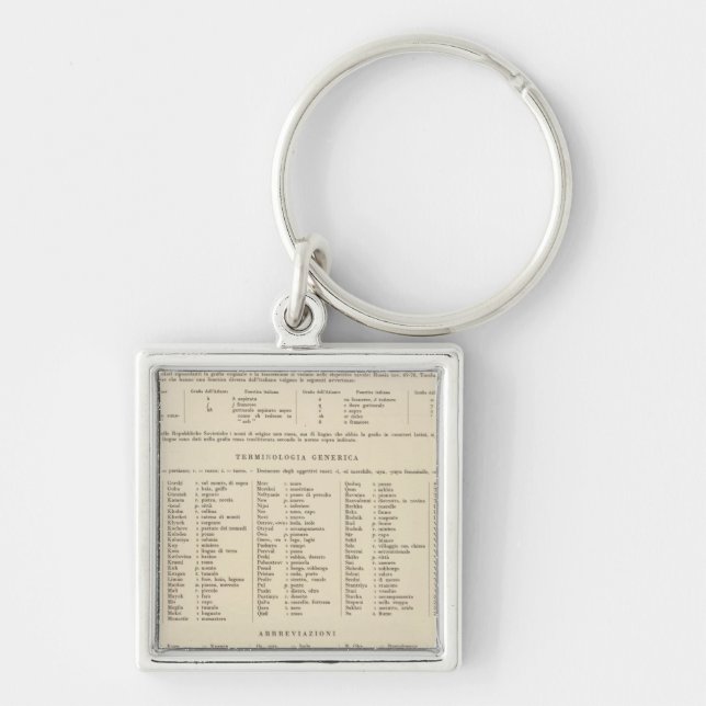 7374 Legend Caucasia, Caspian Sea Key Ring (Front)