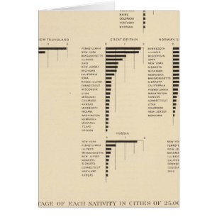 73 Natives of certain countries