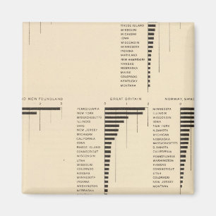 73 Natives of certain countries Magnet