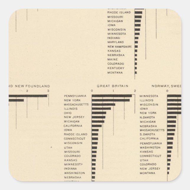 73 Natives of certain countries Square Sticker (Front)