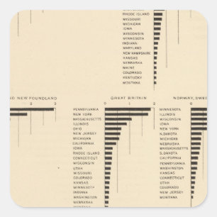 73 Natives of certain countries Square Sticker