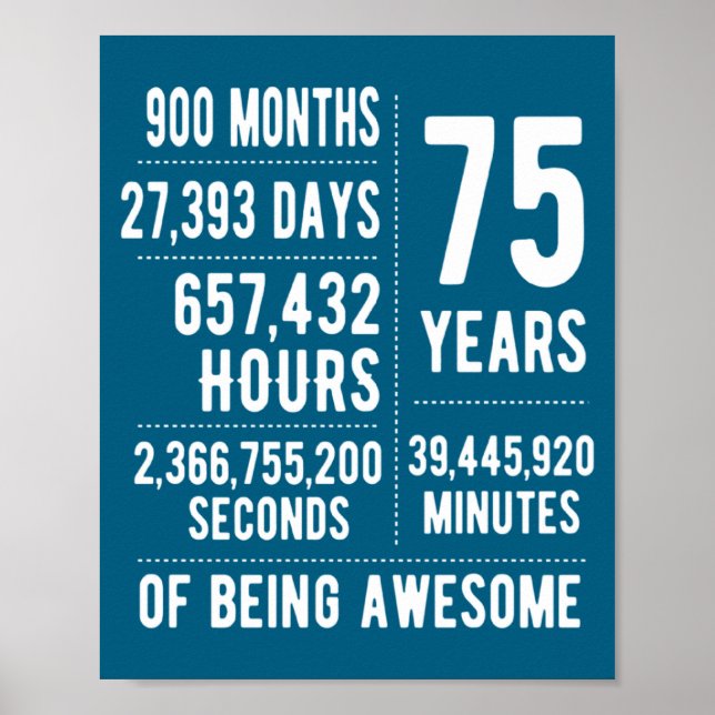 75th Birthday Men Women Funny 75 Years Old  Poster (Front)