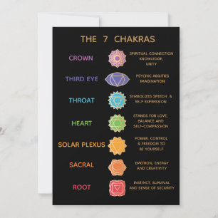 7 Chakra Guide Description Chart - Black Invitation