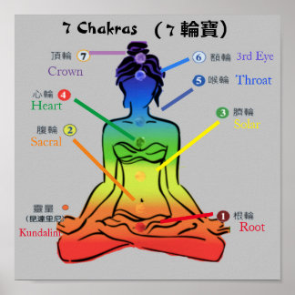 7 Chakras  11x11" Poster